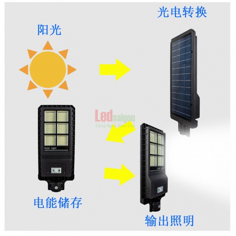 ĐÈN ĐƯỜNG NLMT VỎ NHÔM 120W
